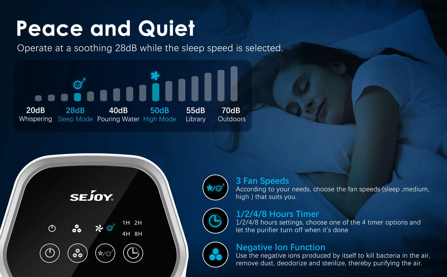 Sejoy Air Purifier with HEPA Filter and Ionizer