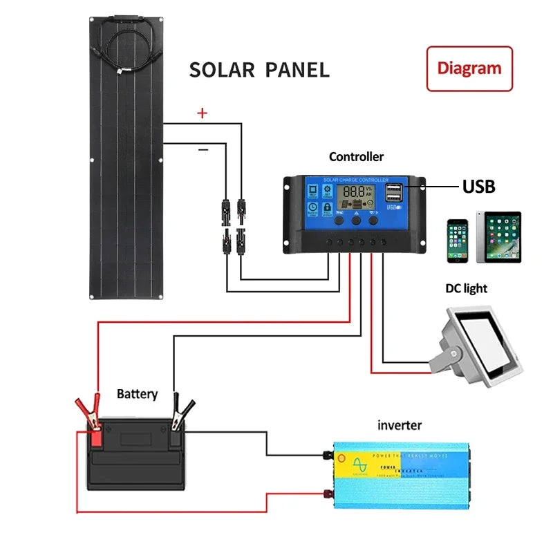 600W/300W Solar Panel Kit with Complete Power Generator: