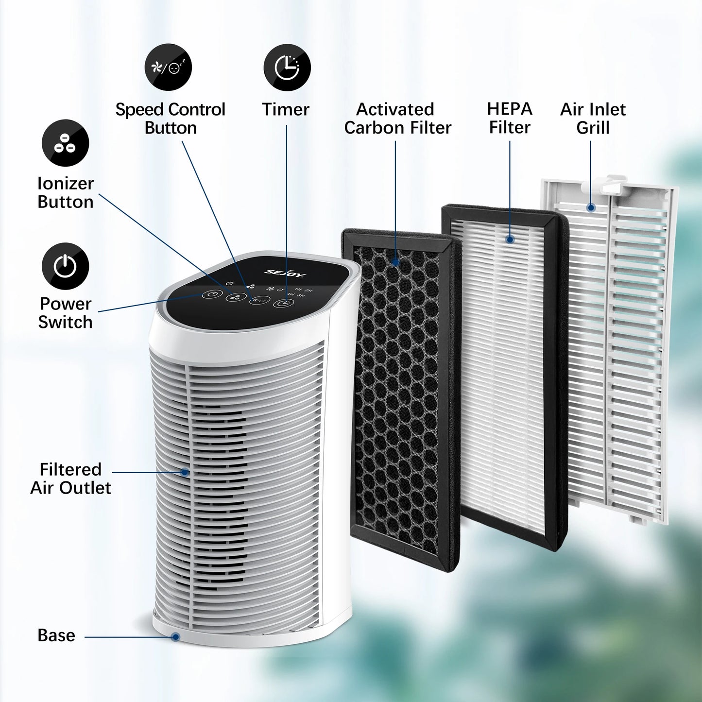Sejoy Air Purifier with HEPA Filter and Ionizer
