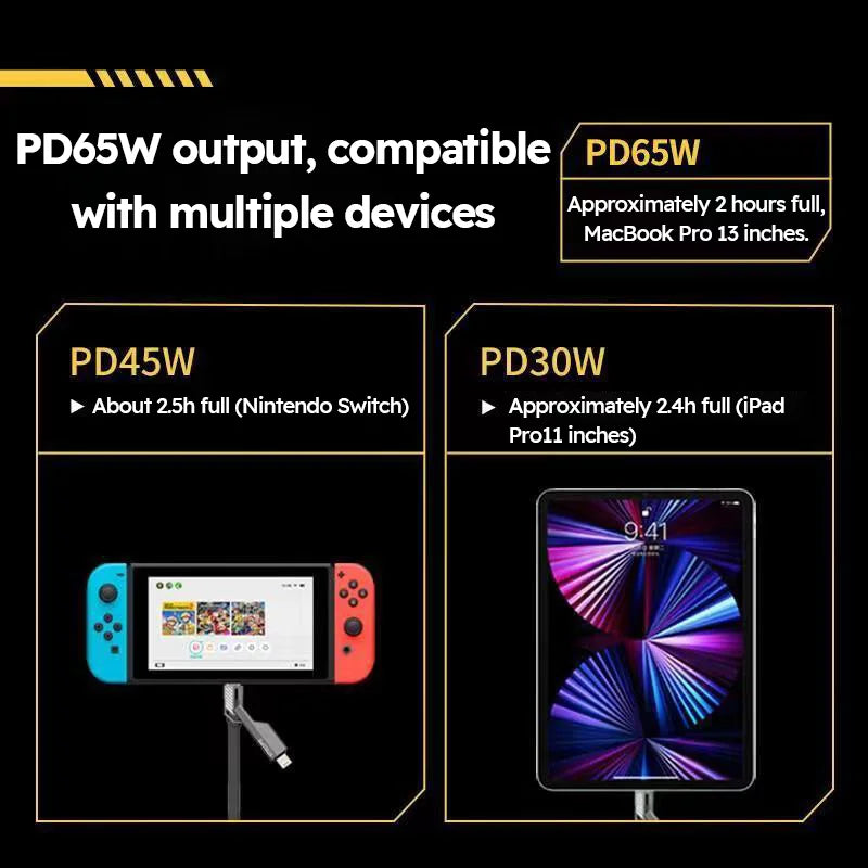 4-in-1 Fast Charging Cable USB A Type-C Dual Connector Lighting Nylon Braided PD 65W 27W for iPhone Android Xiaomi