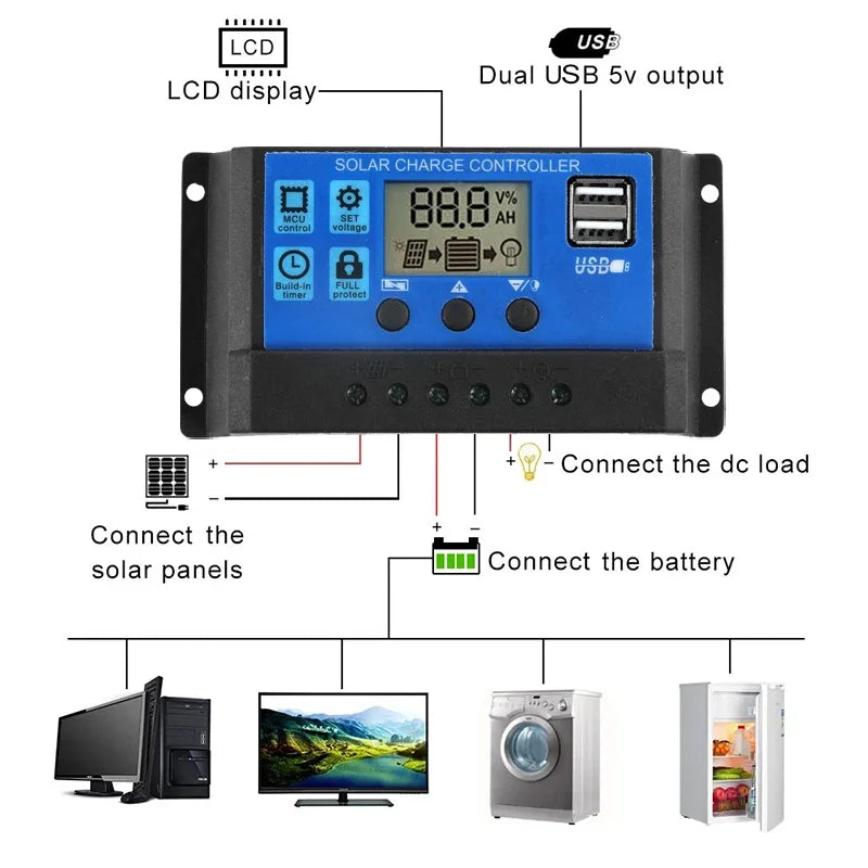 600W/300W Solar Panel Kit with Complete Power Generator: