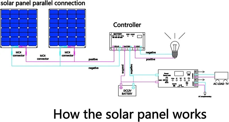 600W/300W Solar Panel Kit with Complete Power Generator: