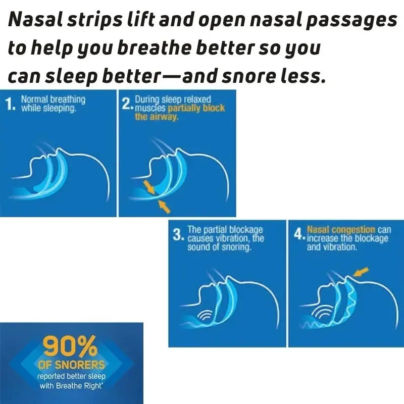 Nasal Strips To Stop Snoring