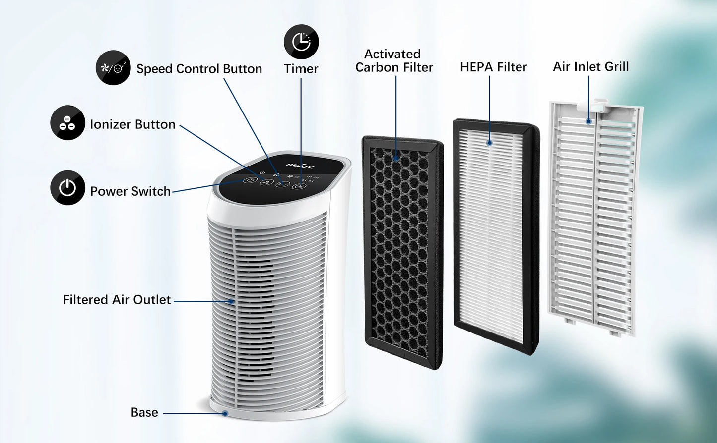Sejoy Air Purifier with HEPA Filter and Ionizer