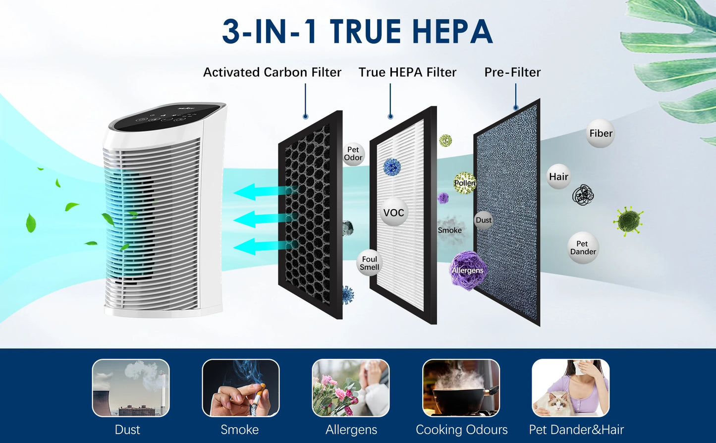 Sejoy Air Purifier with HEPA Filter and Ionizer