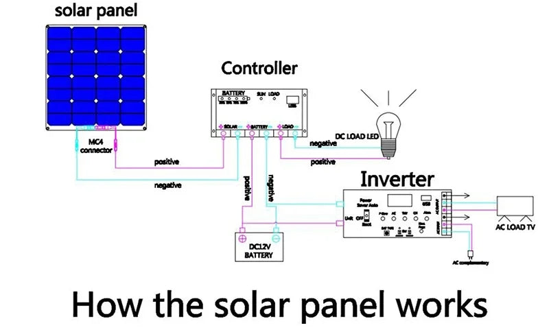600W/300W Solar Panel Kit with Complete Power Generator: