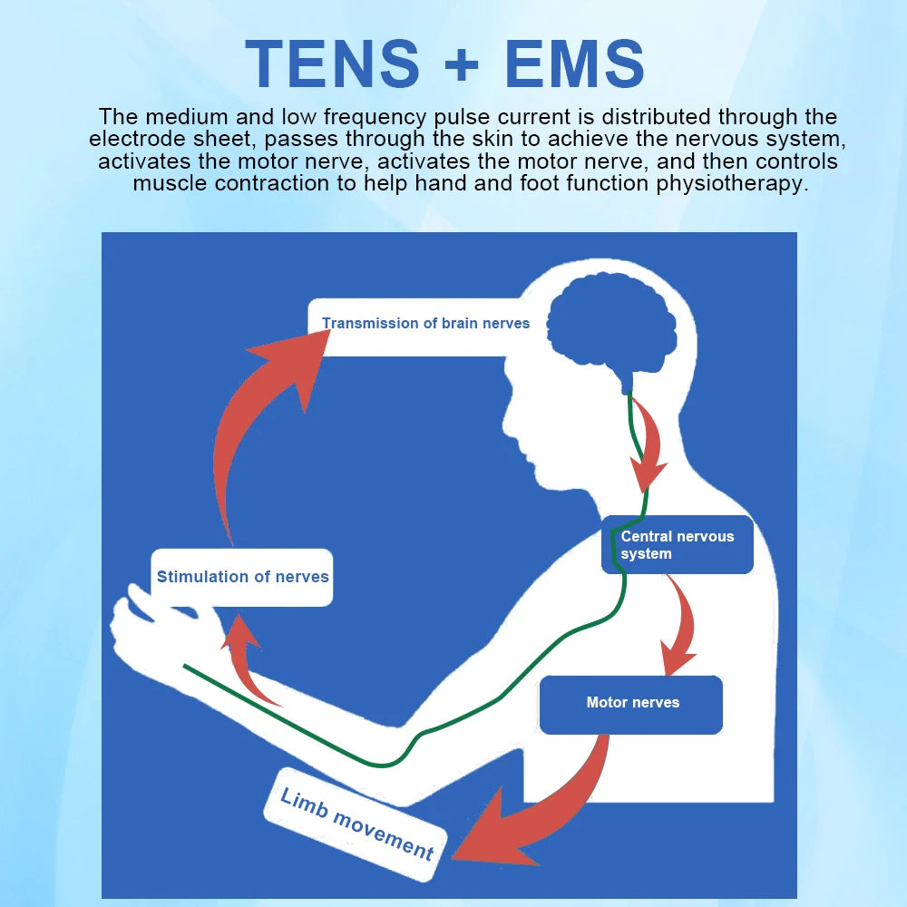 12-Mode Low Frequency TENS and EMS Therapy Device