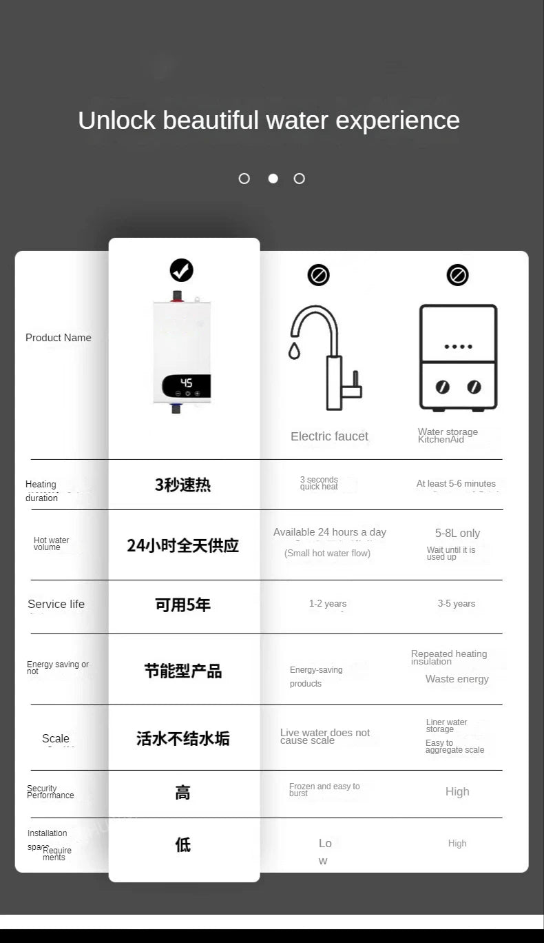 Instant Hot Water Heater
