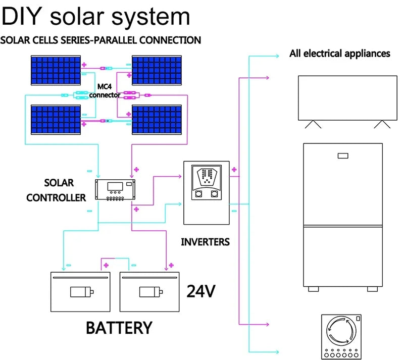 600W/300W Solar Panel Kit with Complete Power Generator: