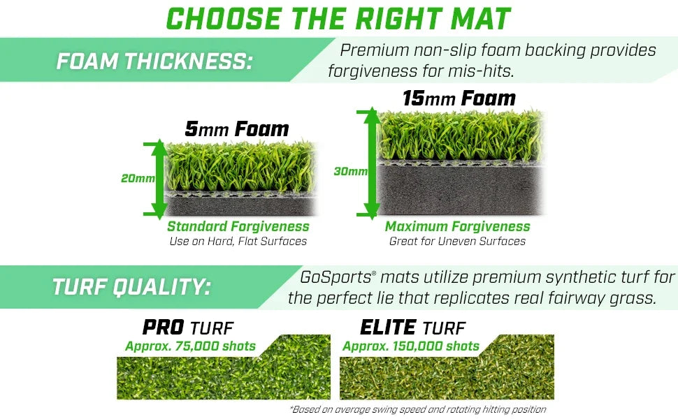 Golf Hitting Mat with Artificial Turf – Indoor/Outdoor Swing Practice Mat with 3 Rubber Tees