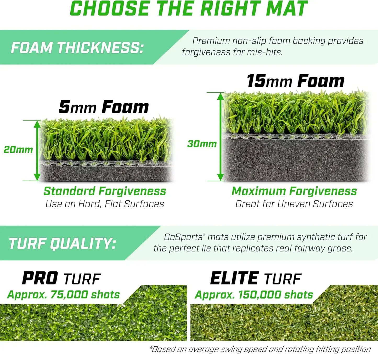 Golf Hitting Mat with Artificial Turf – Indoor/Outdoor Swing Practice Mat with 3 Rubber Tees